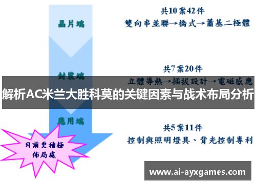 解析AC米兰大胜科莫的关键因素与战术布局分析