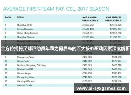 全方位揭秘足球运动员年薪为何居高的五大核心驱动因素深度解析