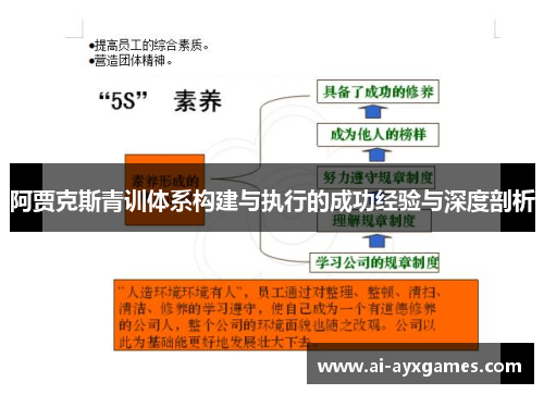阿贾克斯青训体系构建与执行的成功经验与深度剖析 阿贾克斯青训体系构建与执行的成功经验与深度剖析