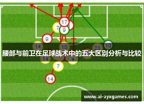 腰部与前卫在足球战术中的五大区别分析与比较 腰部与前卫在足球战术中的五大区别分析与比较