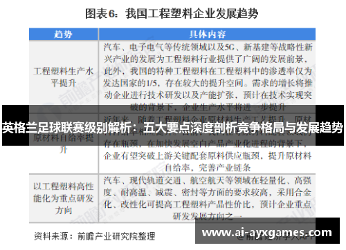 英格兰足球联赛级别解析：五大要点深度剖析竞争格局与发展趋势