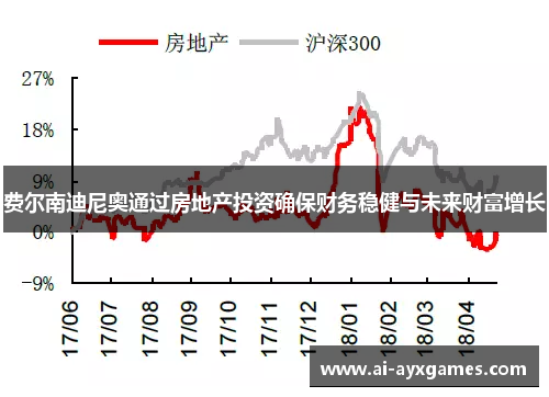 费尔南迪尼奥通过房地产投资确保财务稳健与未来财富增长