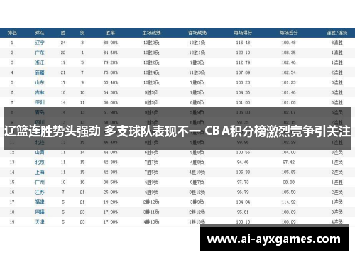 辽篮连胜势头强劲 多支球队表现不一 CBA积分榜激烈竞争引关注