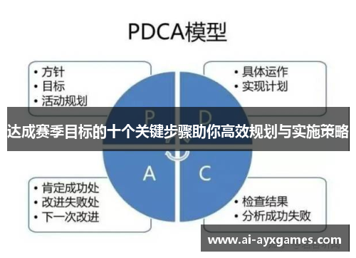 达成赛季目标的十个关键步骤助你高效规划与实施策略