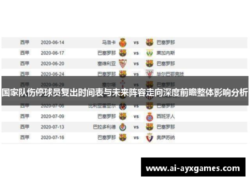 国家队伤停球员复出时间表与未来阵容走向深度前瞻整体影响分析