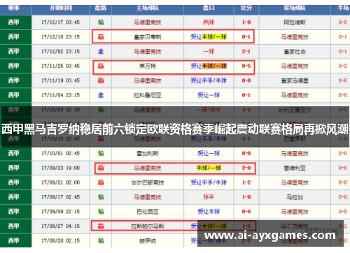 西甲黑马吉罗纳稳居前六锁定欧联资格赛季崛起震动联赛格局再掀风潮 西甲黑马吉罗纳稳居前六锁定欧联资格赛季崛起震动联赛格局再掀风潮