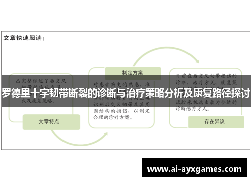 罗德里十字韧带断裂的诊断与治疗策略分析及康复路径探讨 罗德里十字韧带断裂的诊断与治疗策略分析及康复路径探讨